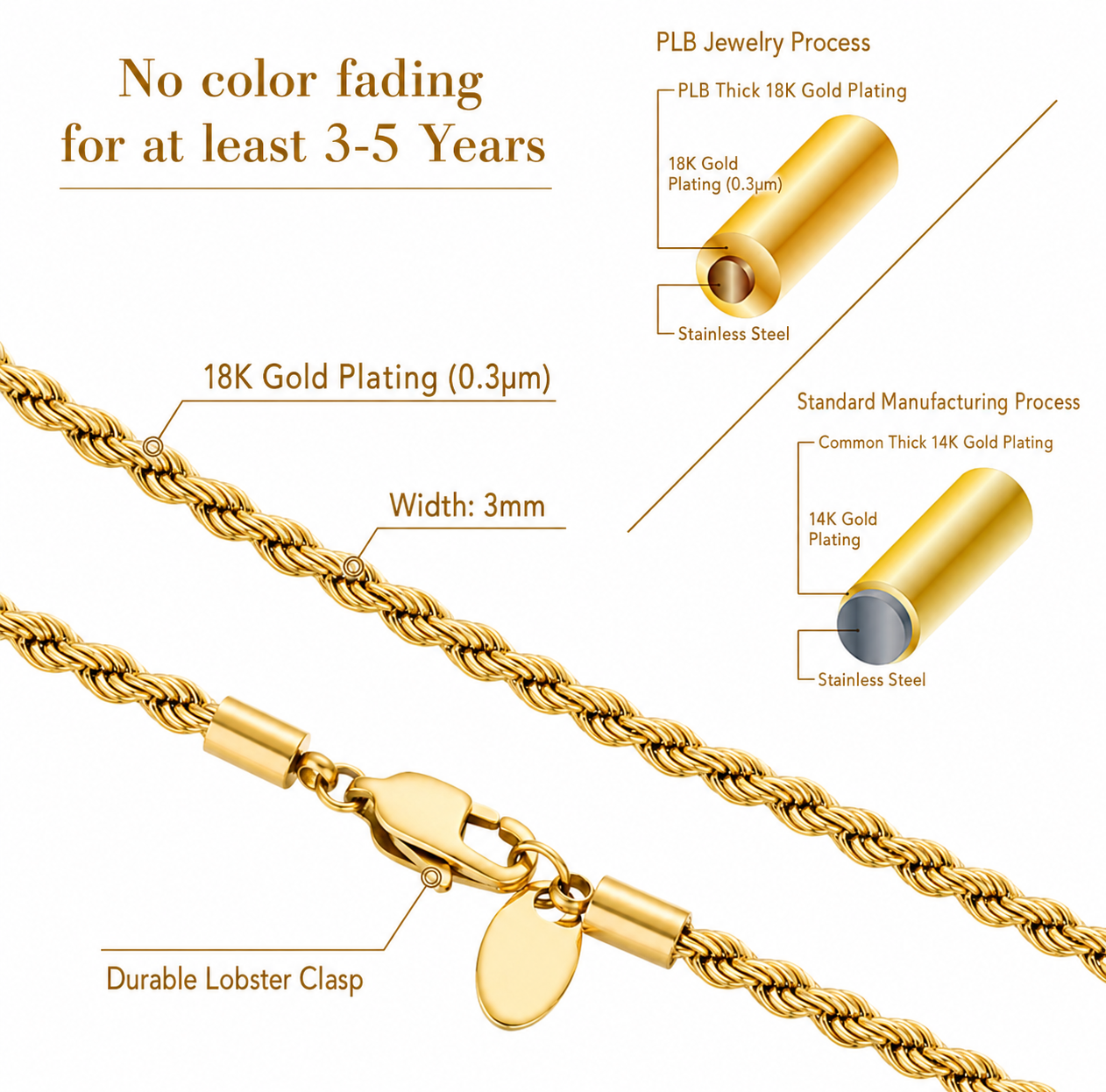 PLB Rope
